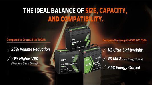 Group 24 LiFePO4 Battery vs. Group 31 LiFePO4 Battery: Differences