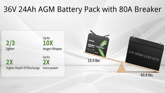 36V 24Ah AGM Battery Pack with 80A Breaker: The Perfect Blend of High Efficiency and Safety