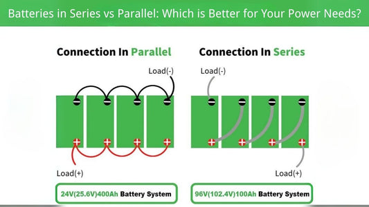 Batteries in Series vs Parallel: Which is Better for Your Power Needs?