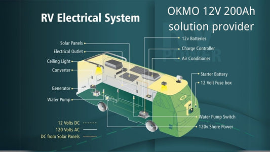 Large RV Energy Battery Selection and System Integration Guide