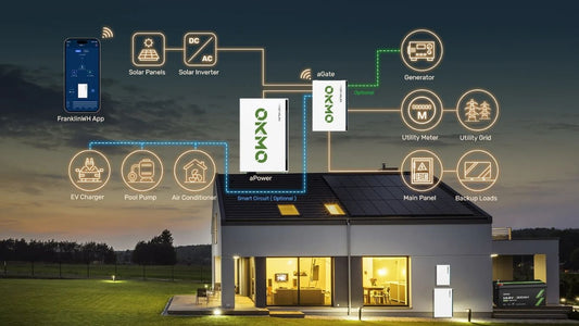 Whole House Battery Backup: The Ultimate Guide to Building Home Energy Resilience