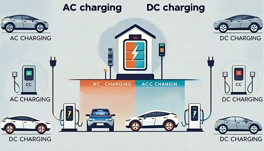 Consequences of Charging Batteries Directly with AC and Safe Charging Guide