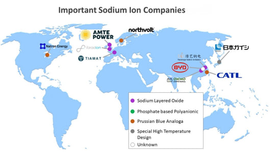 Who is the Manufacturer of Sodium-Ion Batteries?