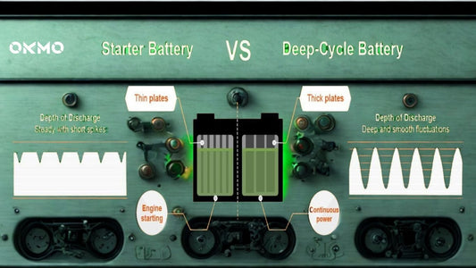 Marine Battery Selection Guide: Cranking Battery vs. Deep Cycle Battery – Powering Your Vessel for the Long Haul