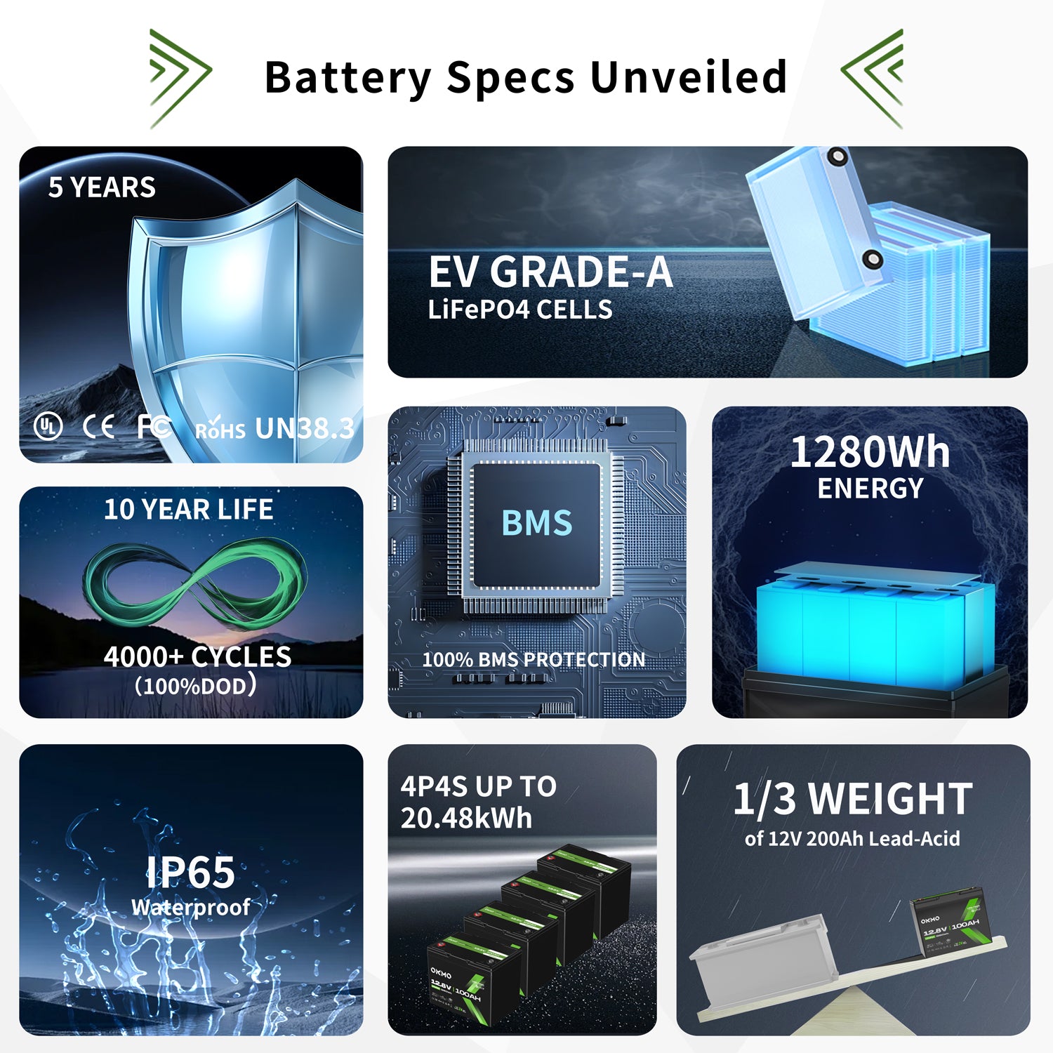 OKMO 12V 100Ah Group 24 LiFePO4 Lithium Battery 100A BMS 15000+ Deep Cycles for RV, Vans & Camper Batteries