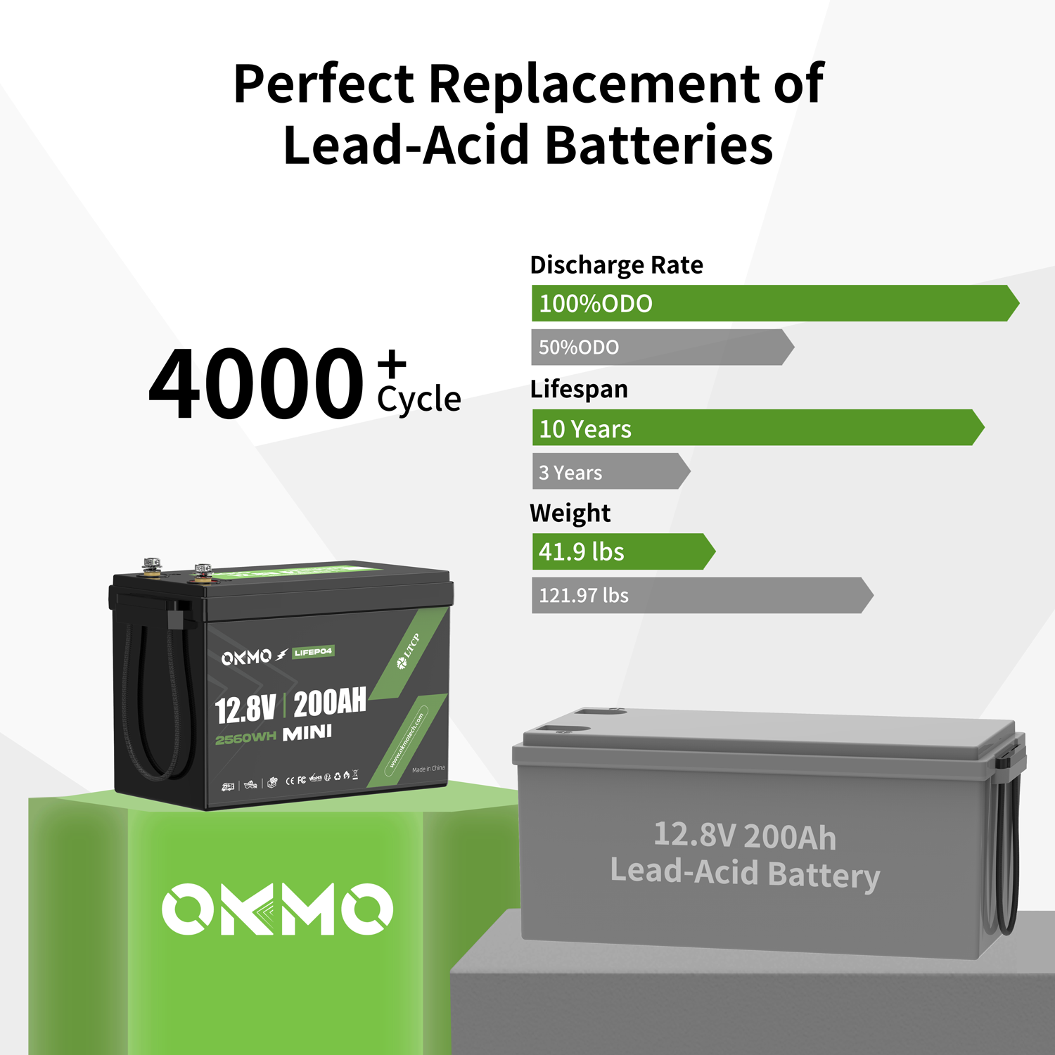 OKMO 12V 200Ah Mini LiFePO4 Battery for RV, Solar, Marine & Off-Grid Power