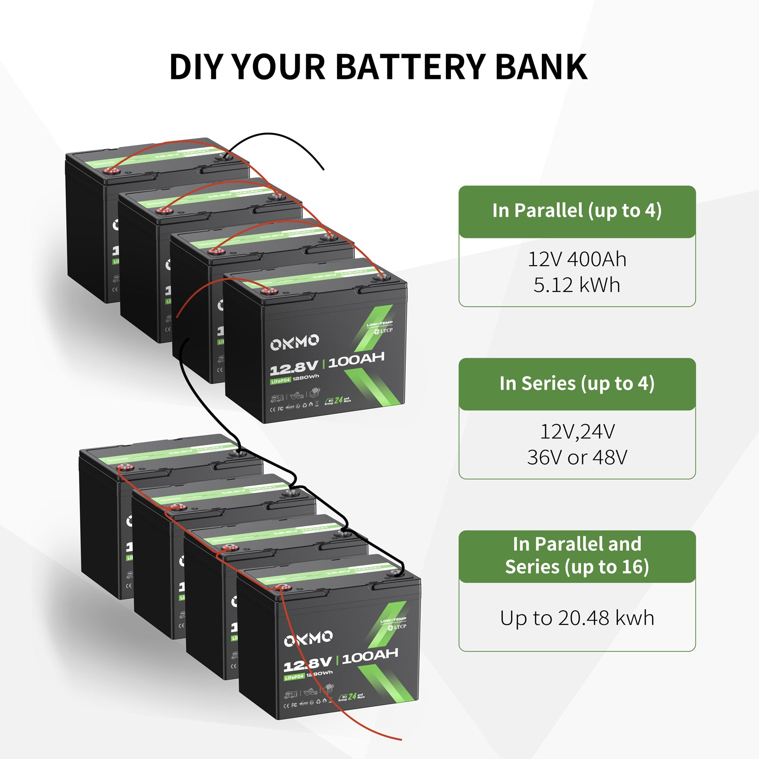 OKMO 12V 100Ah Group 24 LiFePO4 Lithium Battery 100A BMS 15000+ Deep Cycles for RV, Vans & Camper Batteries