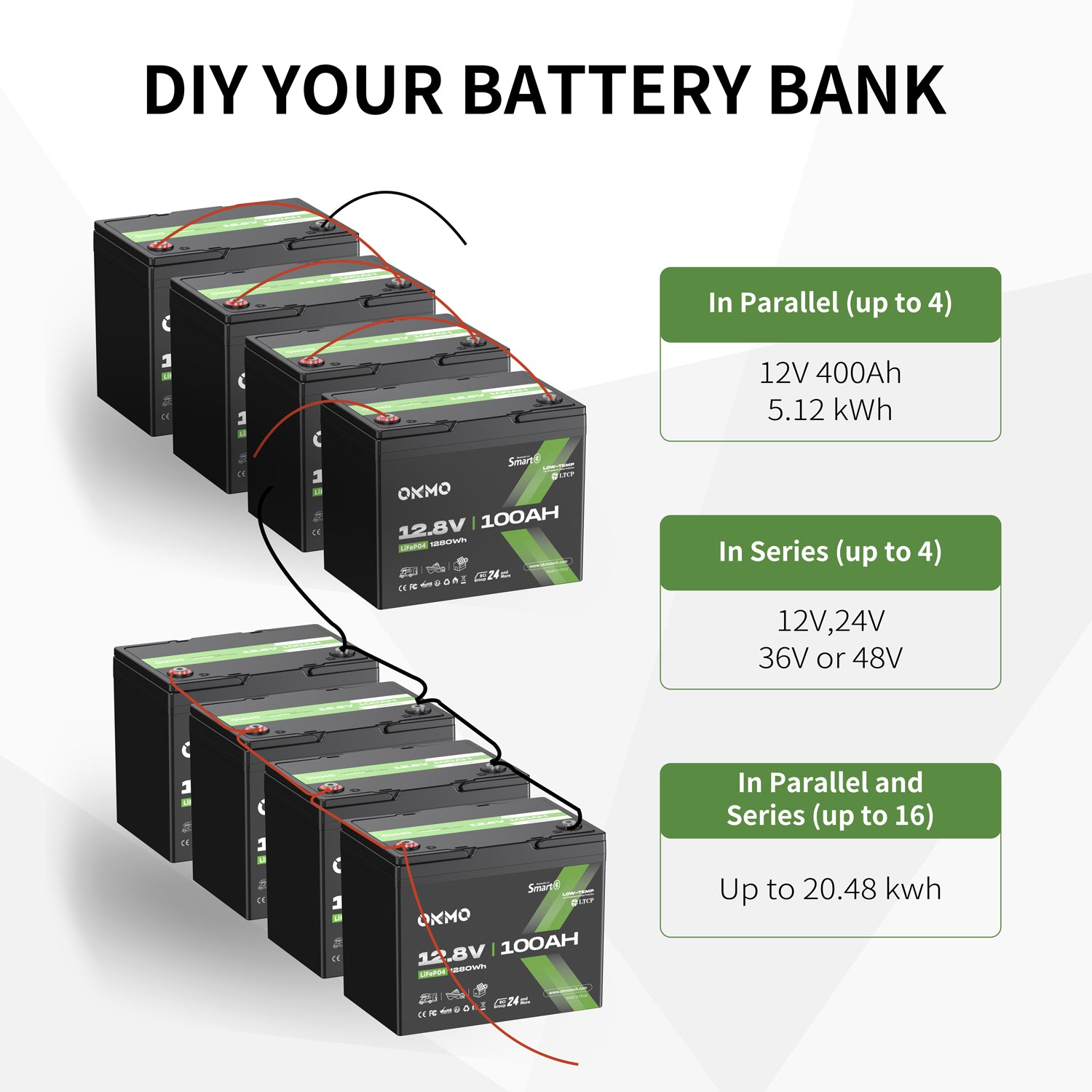 OKMO 12V 100Ah Group 24 15000+ Deep Cycles LiFePO4 Lithium Battery  Bluetooth