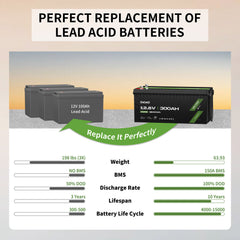 OKMO 12V 300Ah LiFePO4 Lithium Battery for RV, Vans & Camper