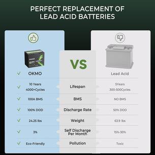 OKMO 12V 100Ah LiFePO4 Battery,Group 24 Lithium Battery 100A BMS，10 Years Lifetime 15000+ Deep Cycles,for Marine, RV, Trolling Motor, Boat, Camper, Solar Home Storage Iron Phosphate Battery