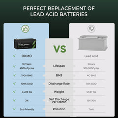 OKMO 12V 200Ah LiFePO4 15000+ Deep Cycles Lithium Batteries